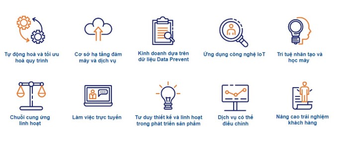Các yếu tố của mô hình linh hoạt. Ảnh chụp màn hình